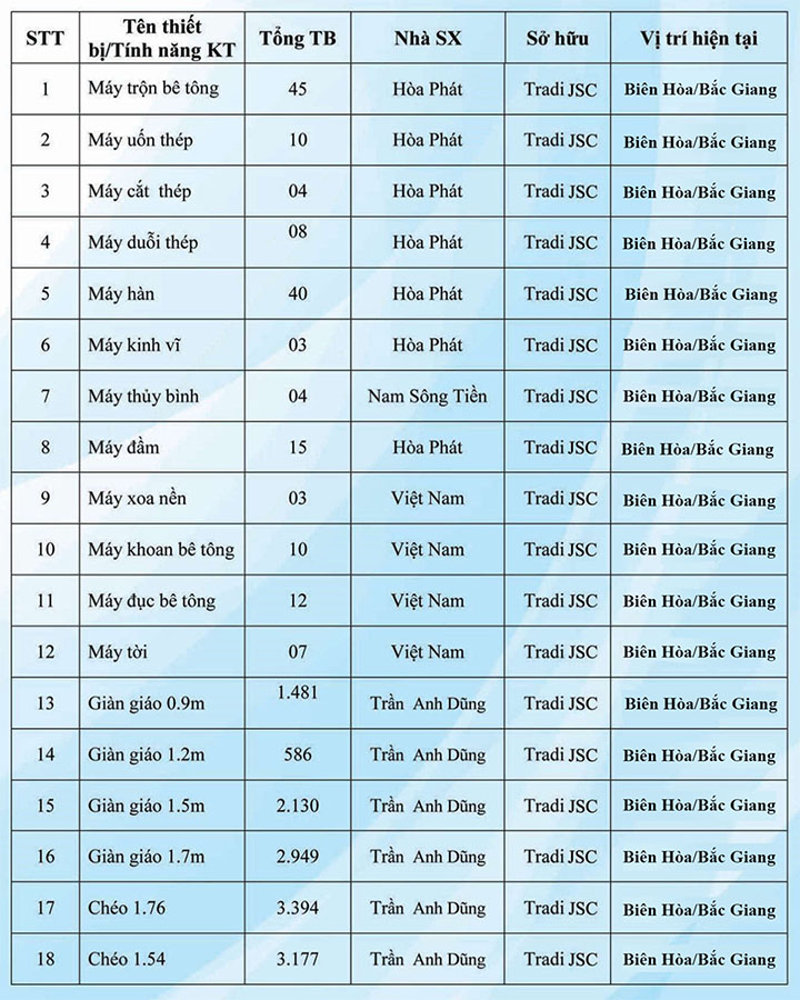 Bảng thiết bị thi công xây lắp