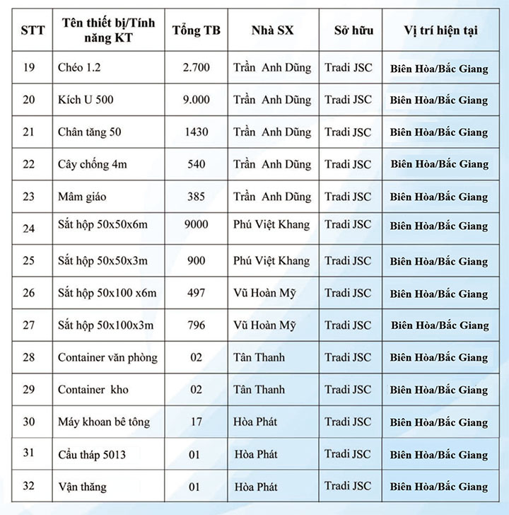 Bảng thiết bị thi công xây lắp